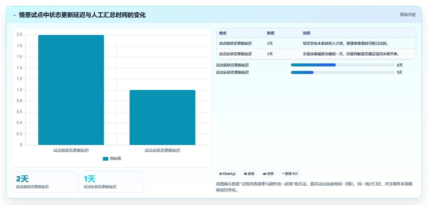 2026年效率之选:6款顶级工作计划类软件深度对比