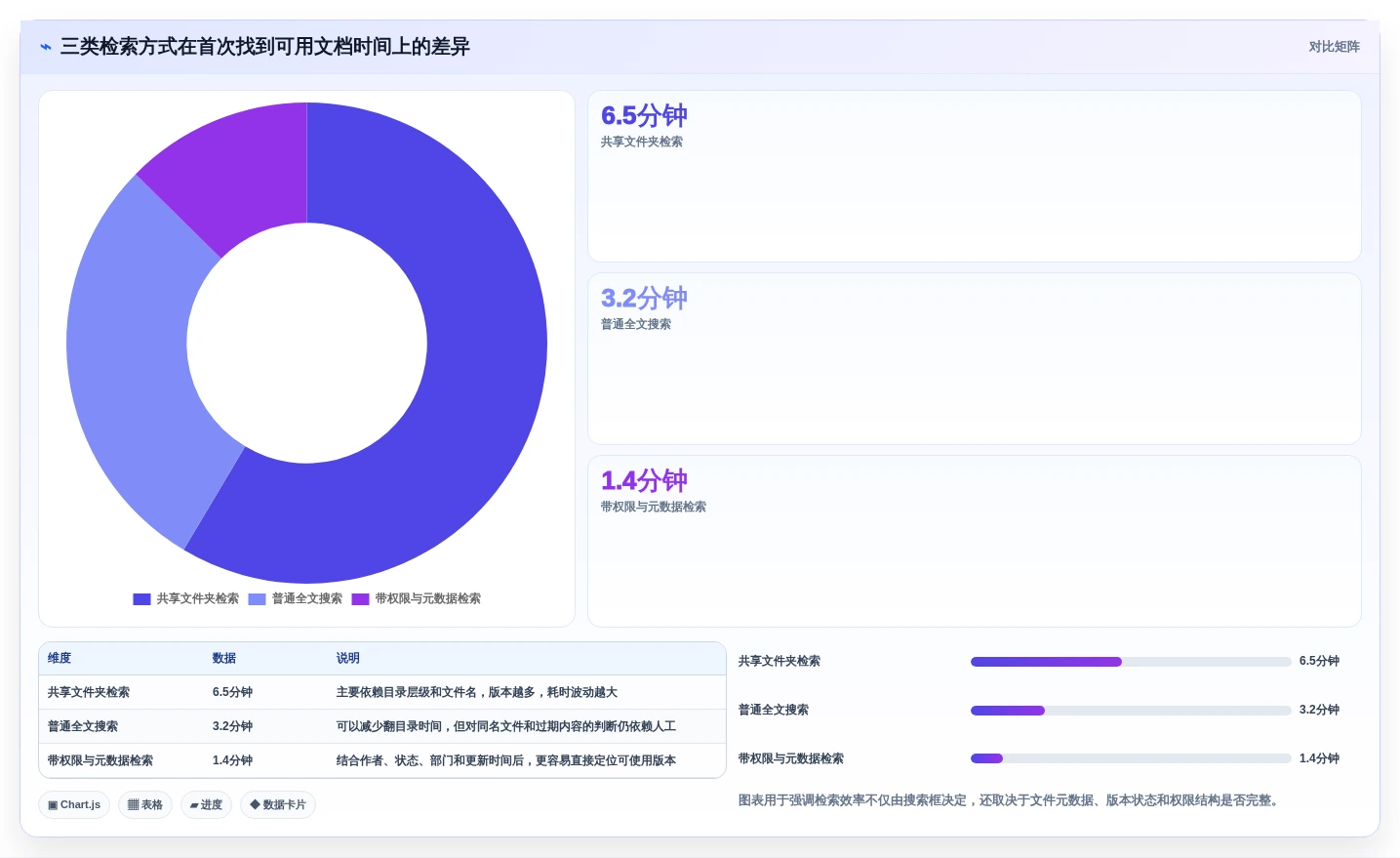 智慧办公新选择:2026年工作文档管理工具选型指南