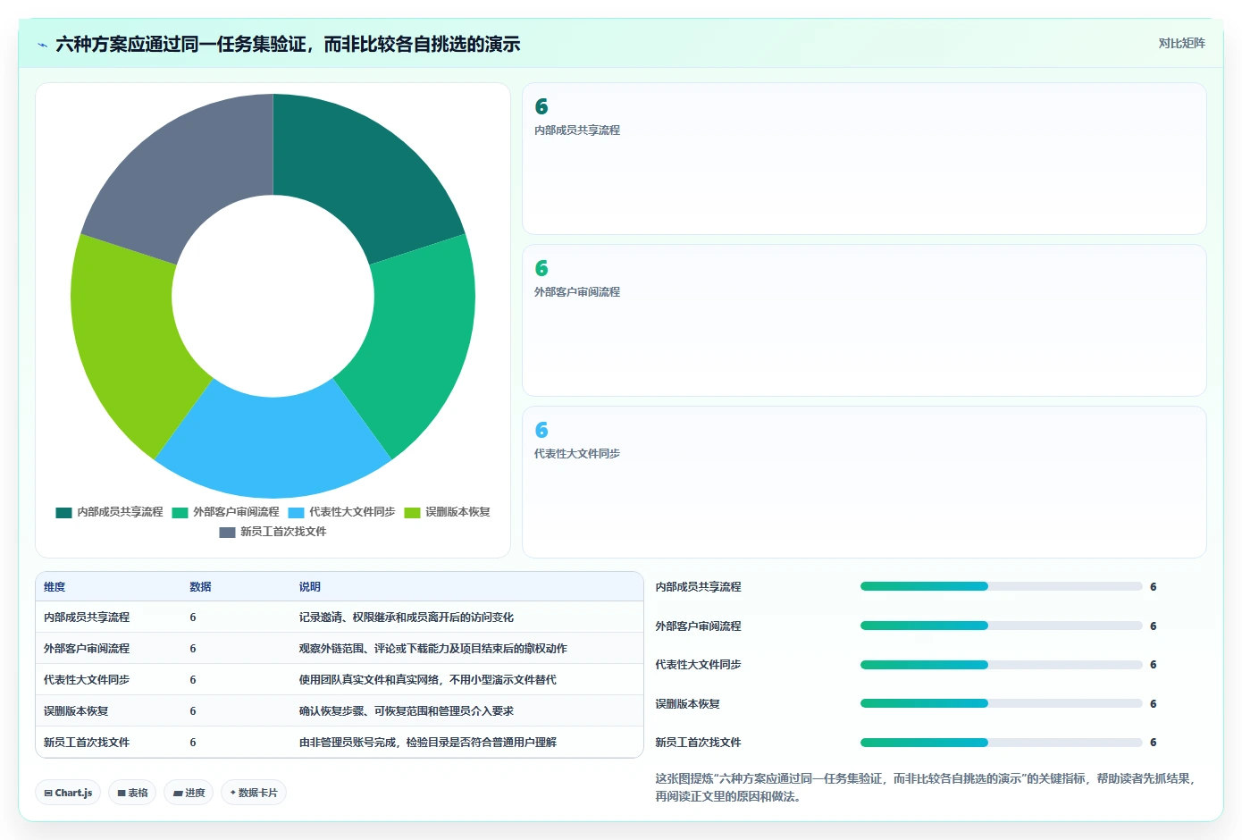 远程办公新选择：2026年最受欢迎的6款团队共享文件软件盘点