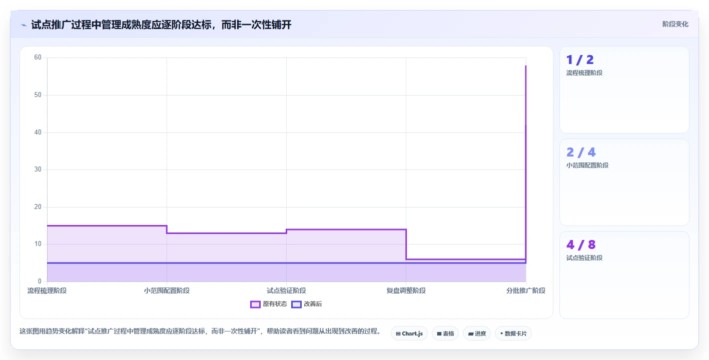 提升团队效率！2026年值得尝试的7大简道云项目管理系统