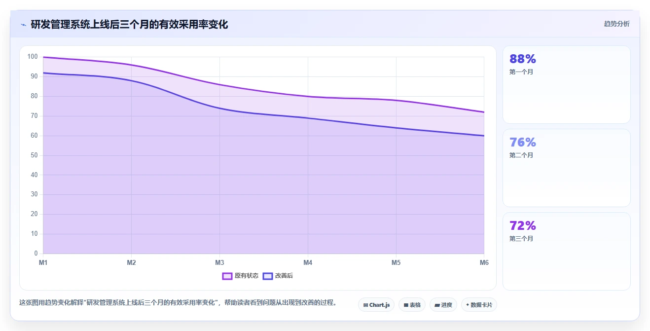 值得推荐的研发管理系统有哪些:2026年主流工具测评与选型指南