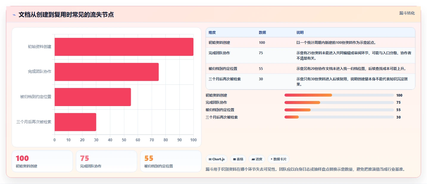 2026年效率革命:6款顶尖团队共享文档软件全面对比
