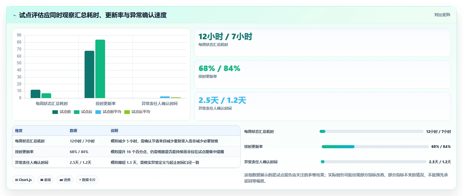 选对工具事半功倍:2026年显示进度的软件选型指南