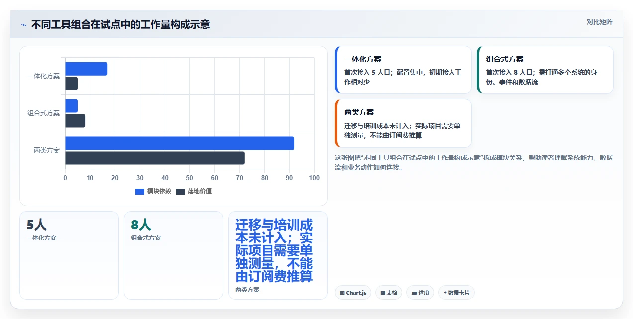 2026 年最佳 DevOps 工具对比：如何选择合适的工具？