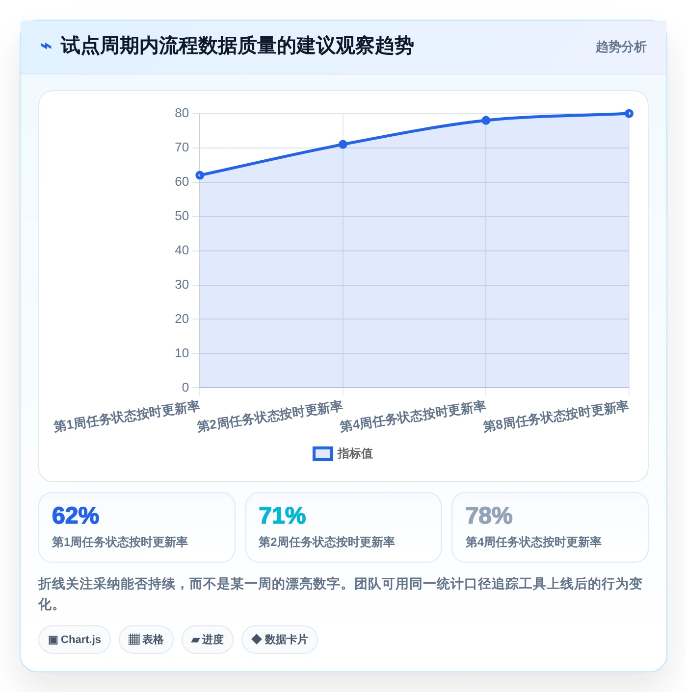 2026年产品经理必看：6大产品开发流程管理系统工具全面对比