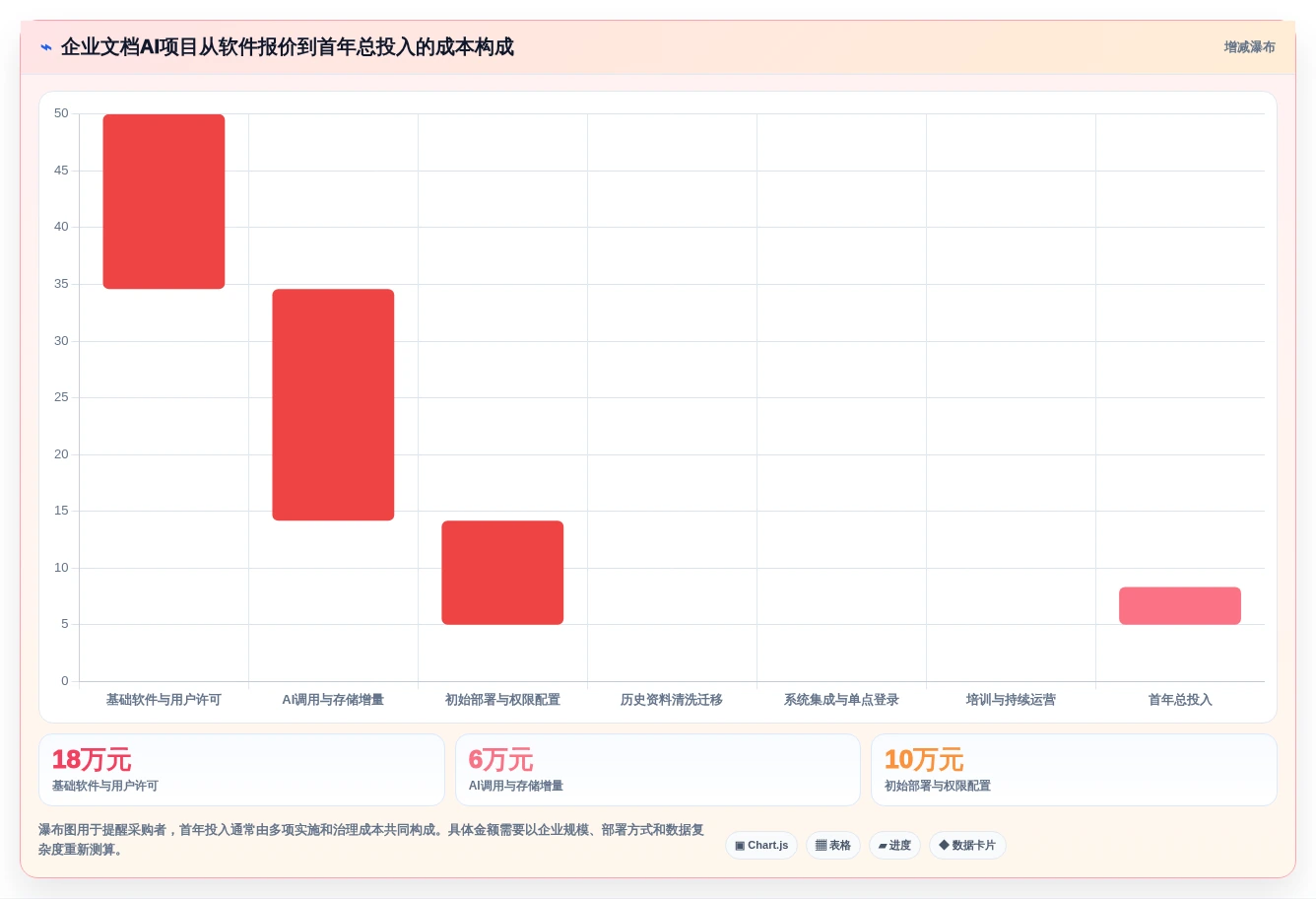 智能办公新时代:如何挑选最适合你的企业文档管理系统AI助手?