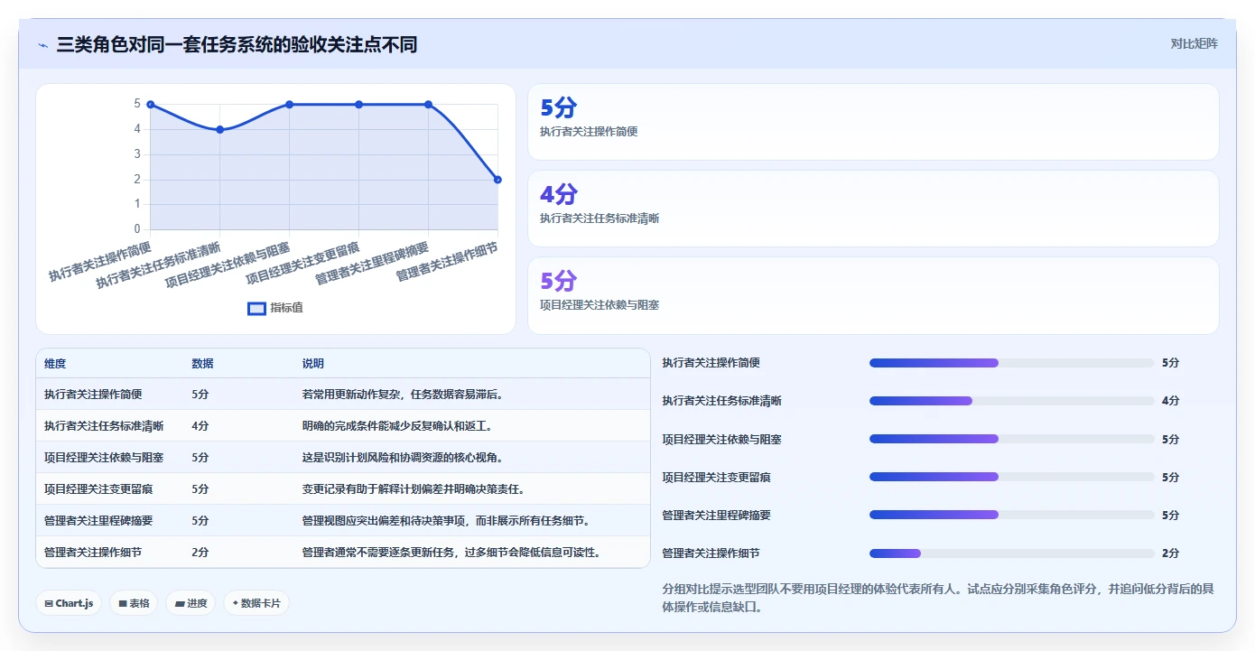 项目经理必看:2026年TOP5重点工作任务管理系统工具推荐