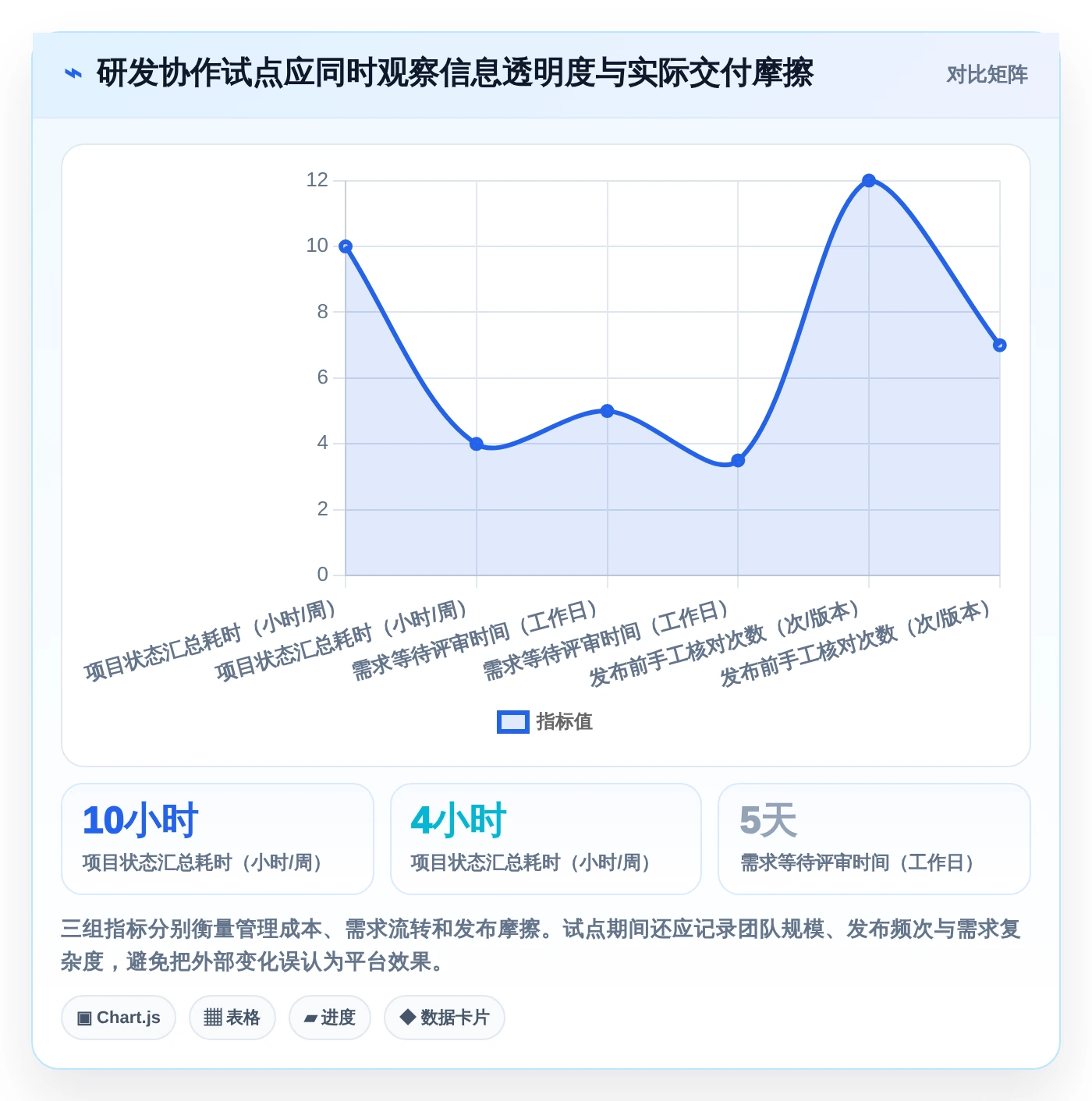 选对云协同研发平台事半功倍:2026年5大平台深度对比分析