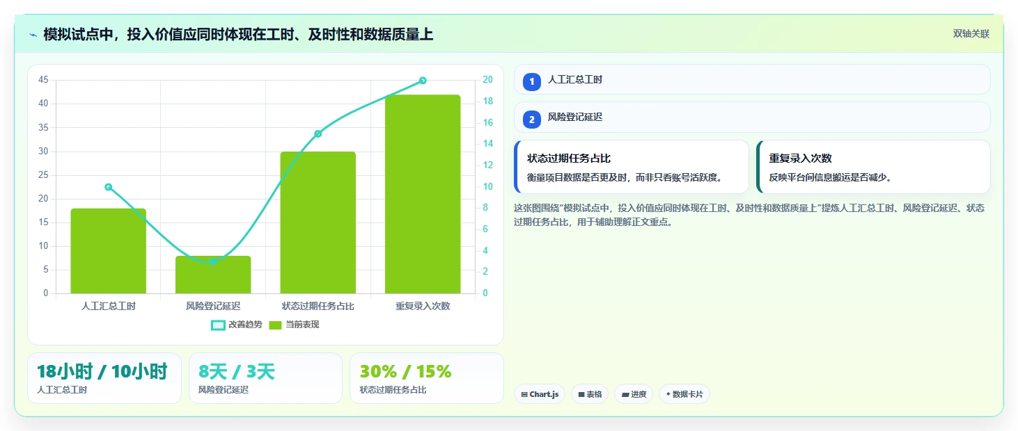 项目经理必读:2026年最值得投资的5大协同团队项目管理平台和工具