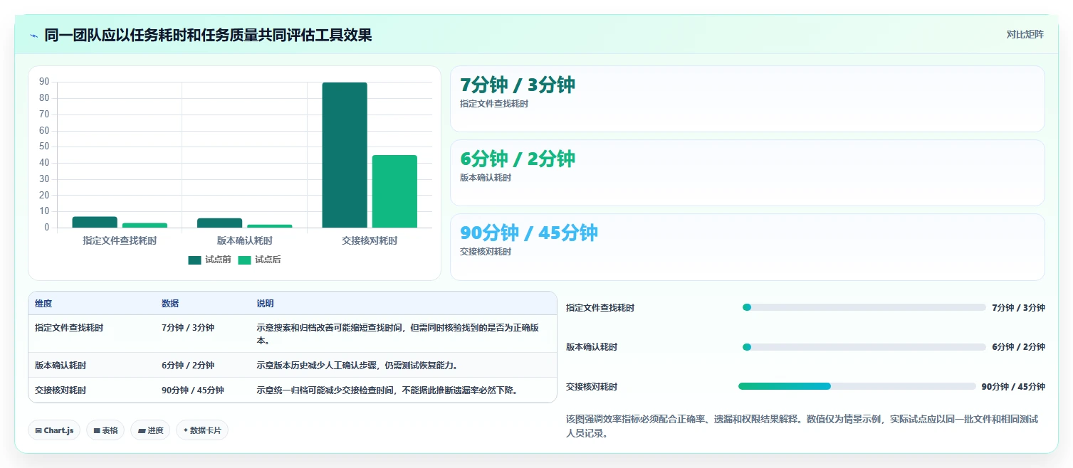 从入门到精通:2026年文档梳理软件选购指南