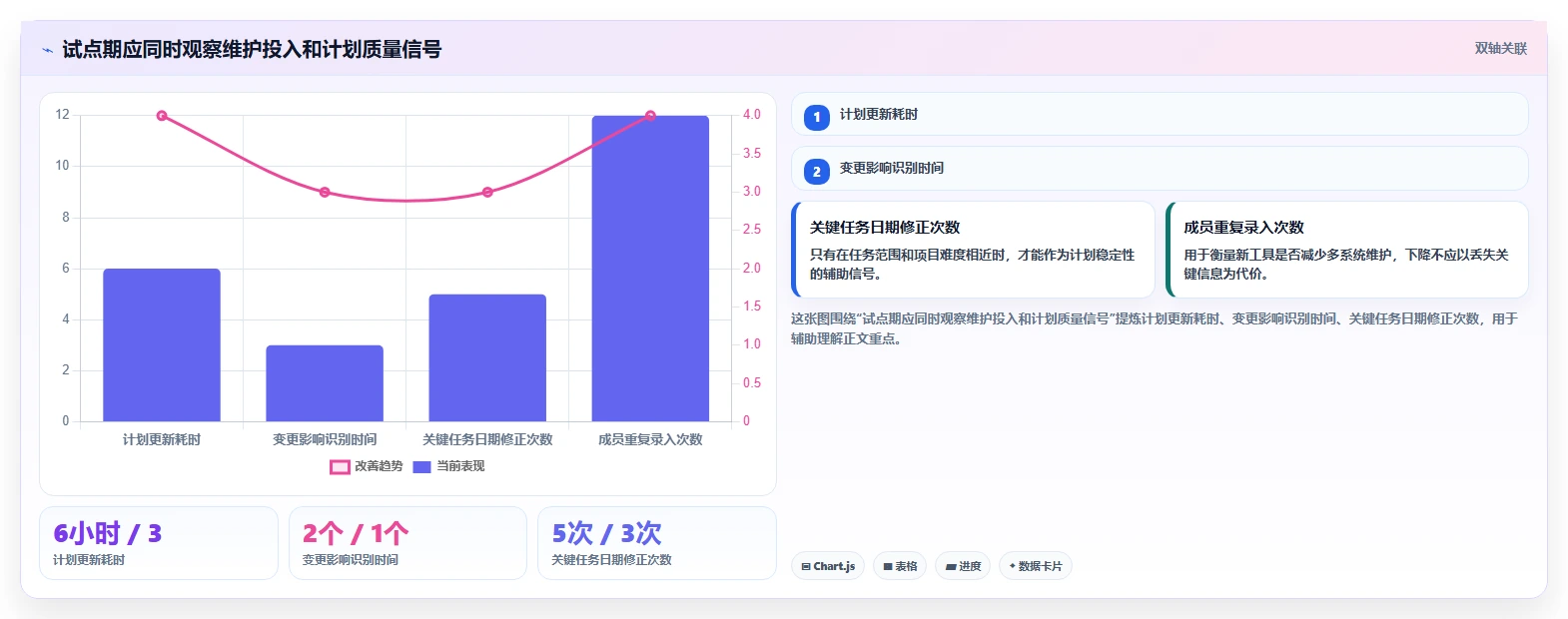 项目经理必看:2026年最热门的5大横道图自动生成软件project对比