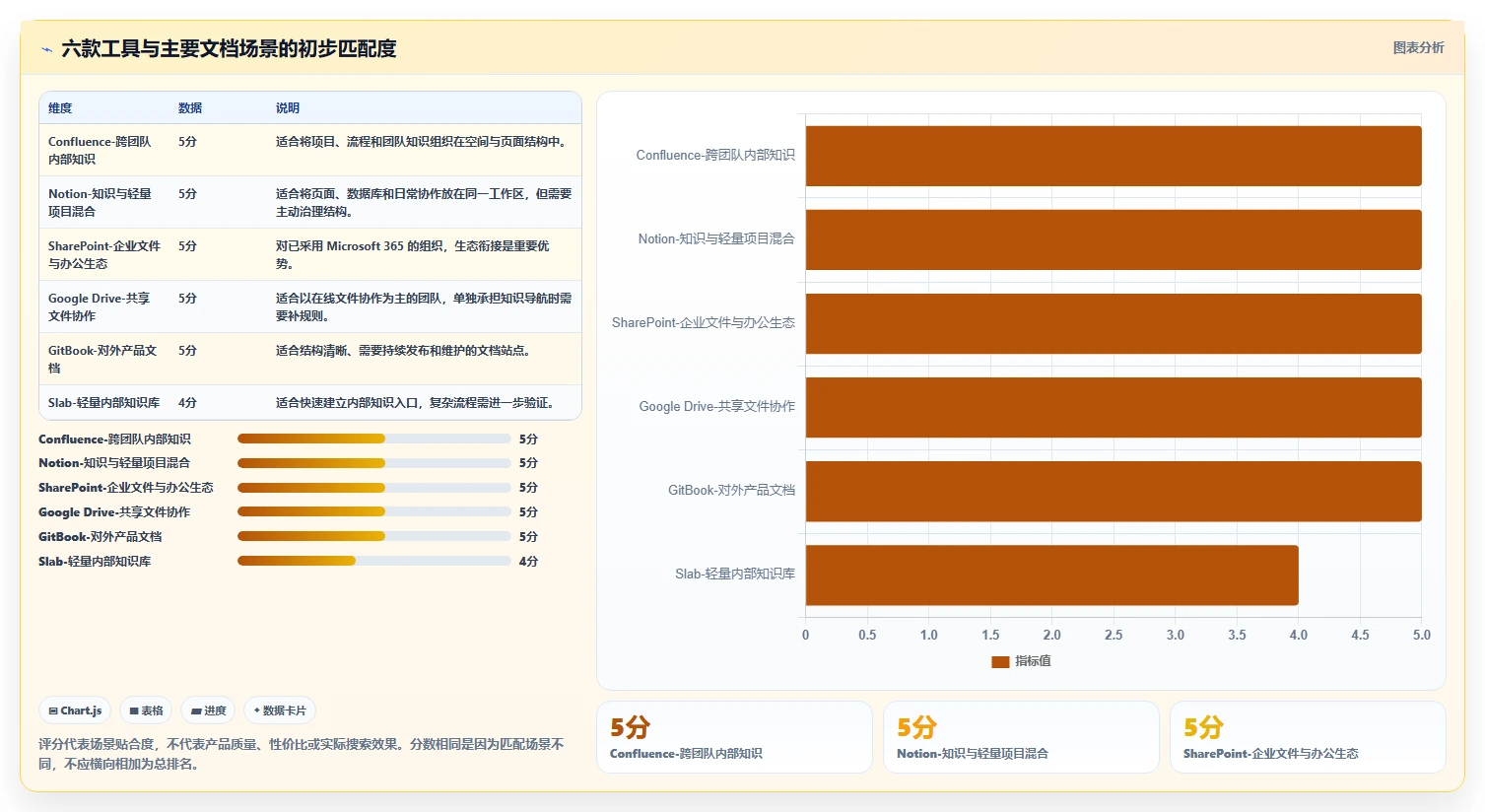 2026年文档库软件大比拼：6款提升团队协作效率的顶级工具