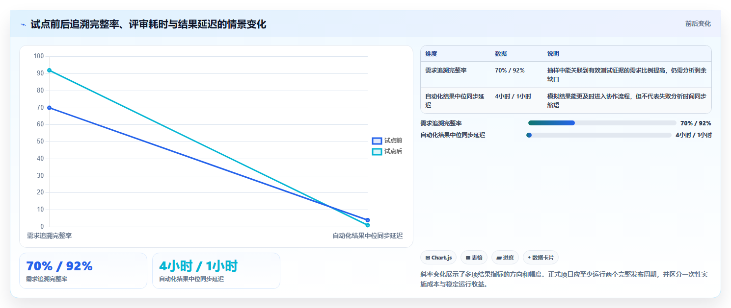 项目管理新趋势：2026年值得关注的7大软件测试一体化平台对比