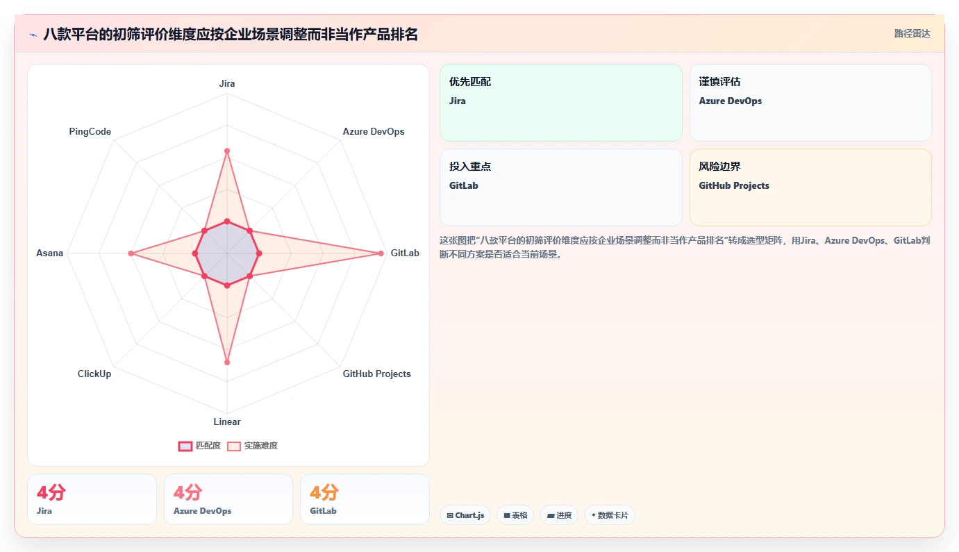 2026年企业研发项目管理平台选型指南:8款主流工具深度评测与实施建议