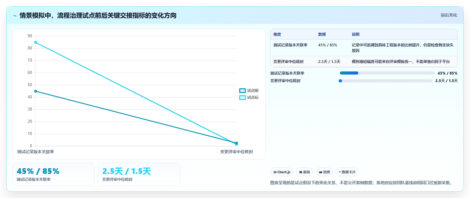 2026年工业软件开发工具大盘点:6款提升效率的顶级选择