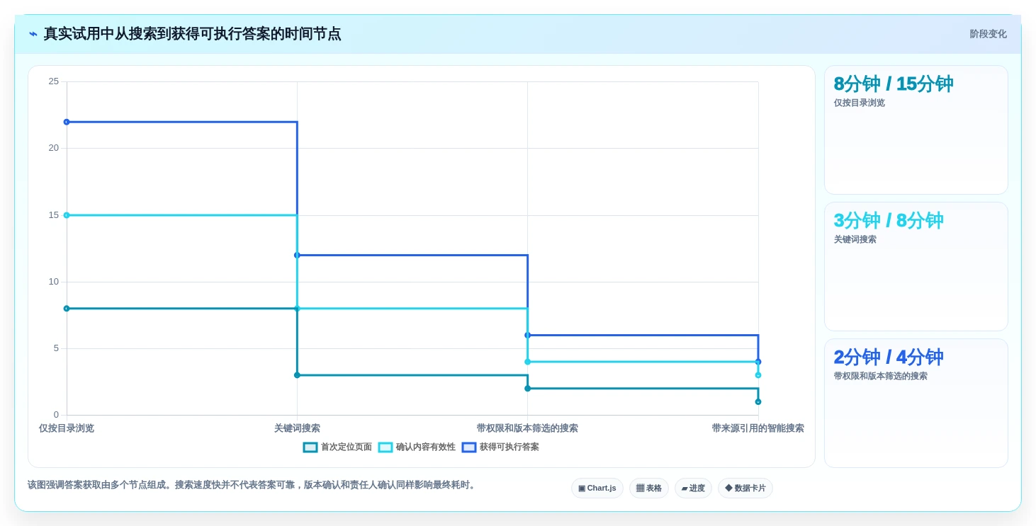 提升团队协作效率:7款热门知识库管理系统简称工具盘点