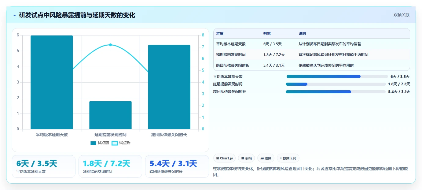 打造高效研发团队:2026年6大项目管理跟踪软件选型指南