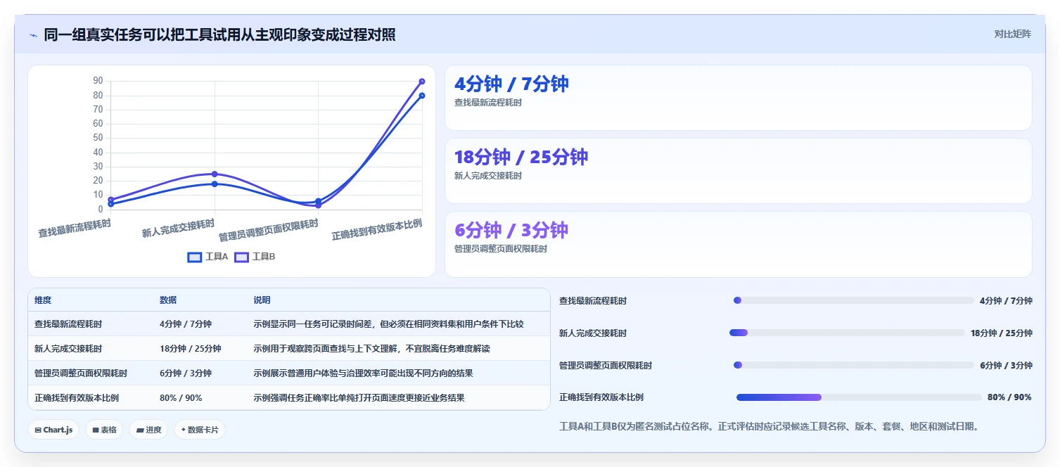 打造高效团队:2026年7款领先知识管理系统工具对比