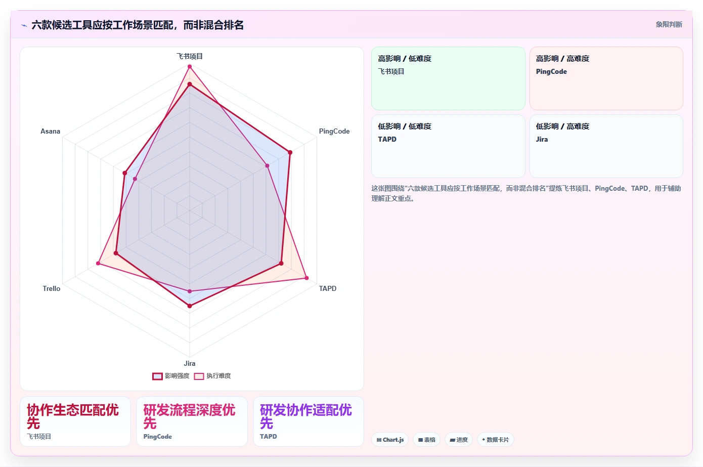 2026年项目管理神器:6款最好用的项目管理工具全面对比
