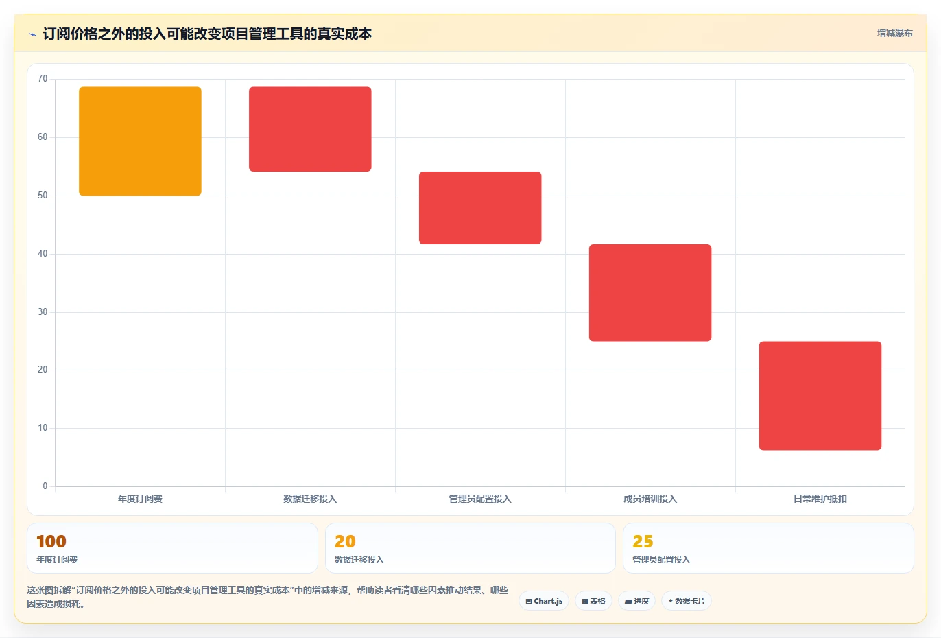 2026年适合中小企业的10款项目管理软件:选型框架与核心能力对比