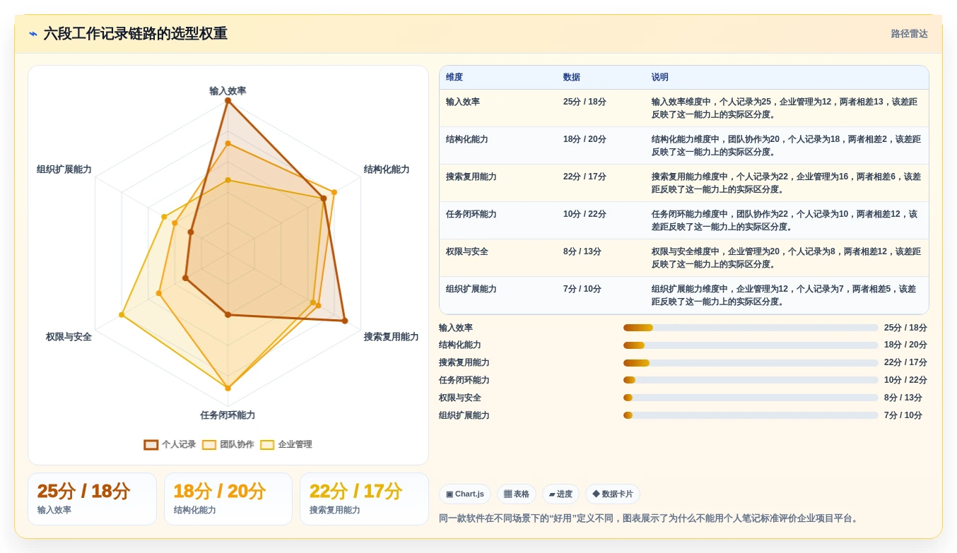 2026年效率之选:8款最好用的工作记录软件全面对比