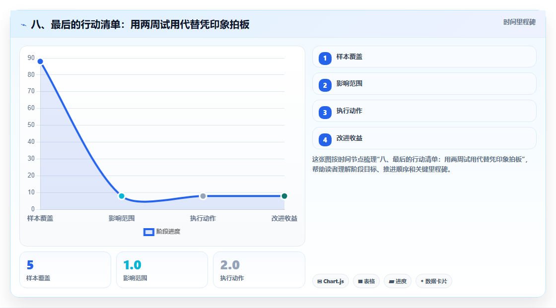 八、最后的行动清单:用两周试用代替凭印象拍板
