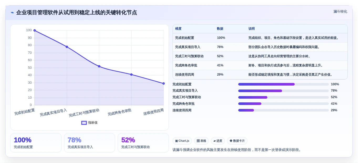 2026年高效智能项目管理软件TOP10实测:企业级选型指南