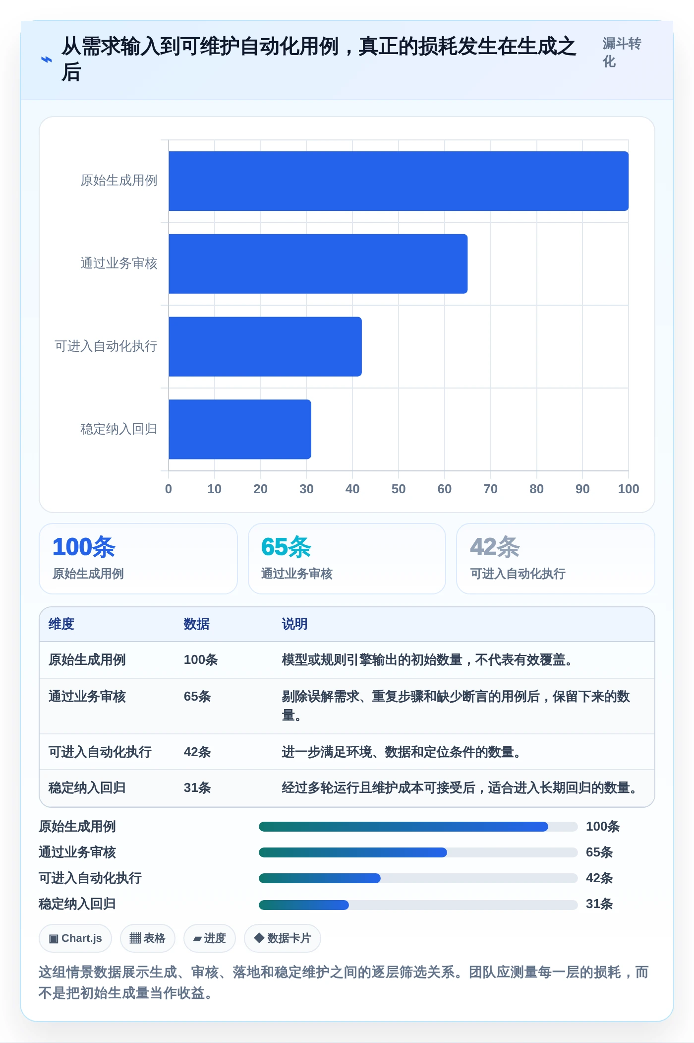 测试工程师必备！2026年最值得投资的5大自动生成测试用例工具推荐
