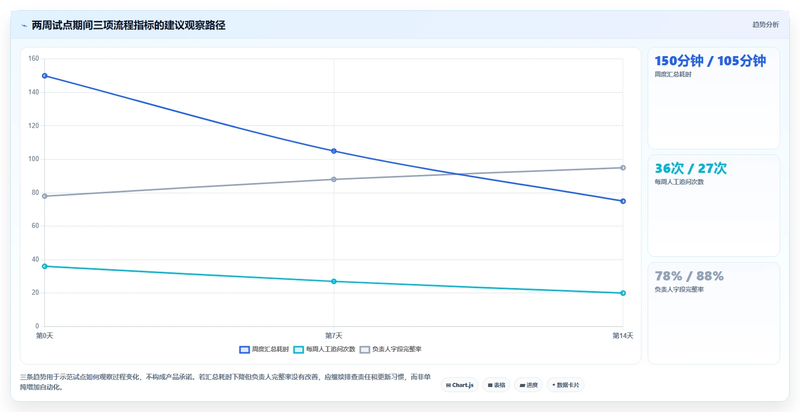 2026年效率之选:6款顶级规划表软件全面对比