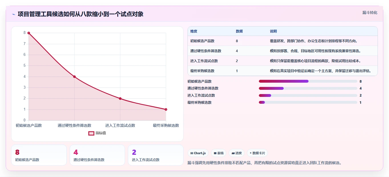 2026年项目管理工具选型指南：8款主流产品深度测评与横向对比