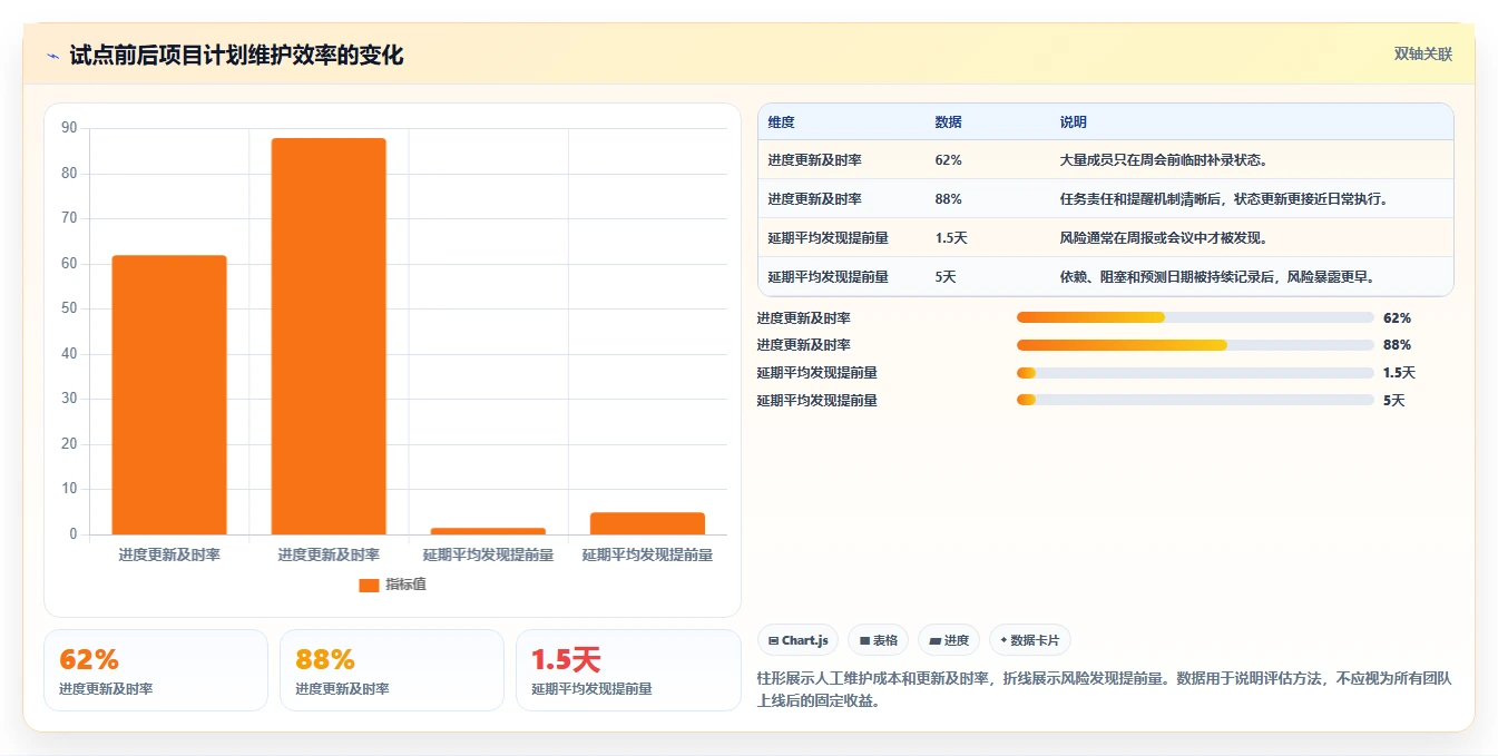 选对工具事半功倍:2026年软件项目计划模板excel选型指南