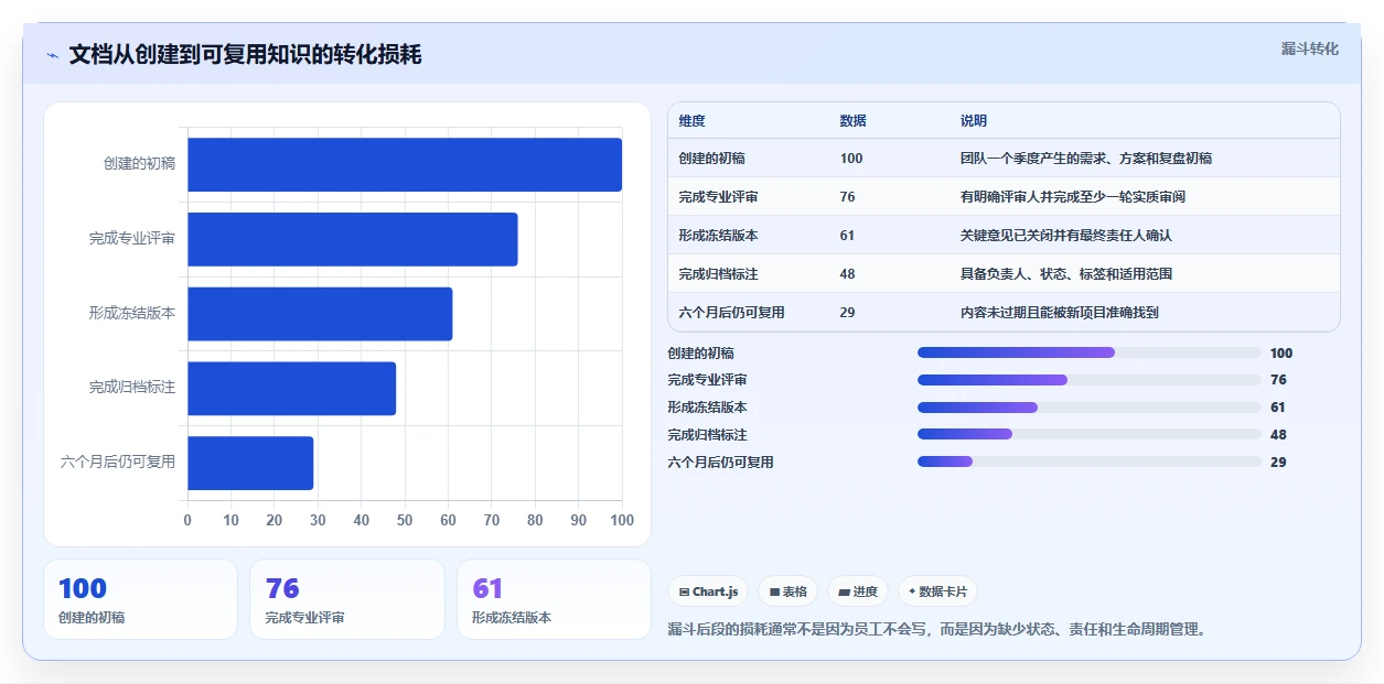 2026年效率革命:6款顶尖文档编审管理平台全面对比