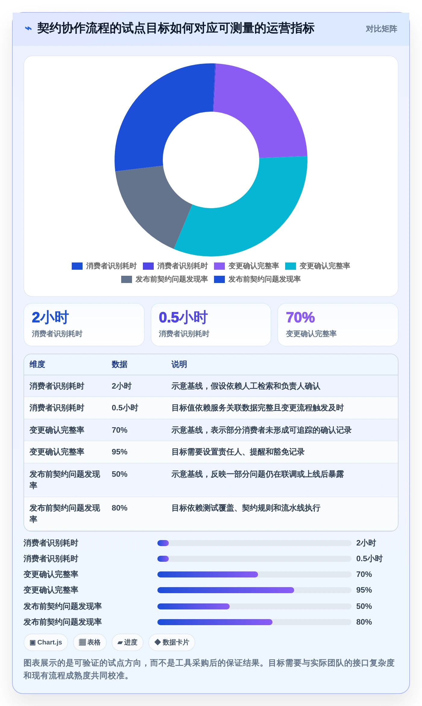 如何选择最适合你的协同设计管理系统内部接口管理工具?2026年选型指南