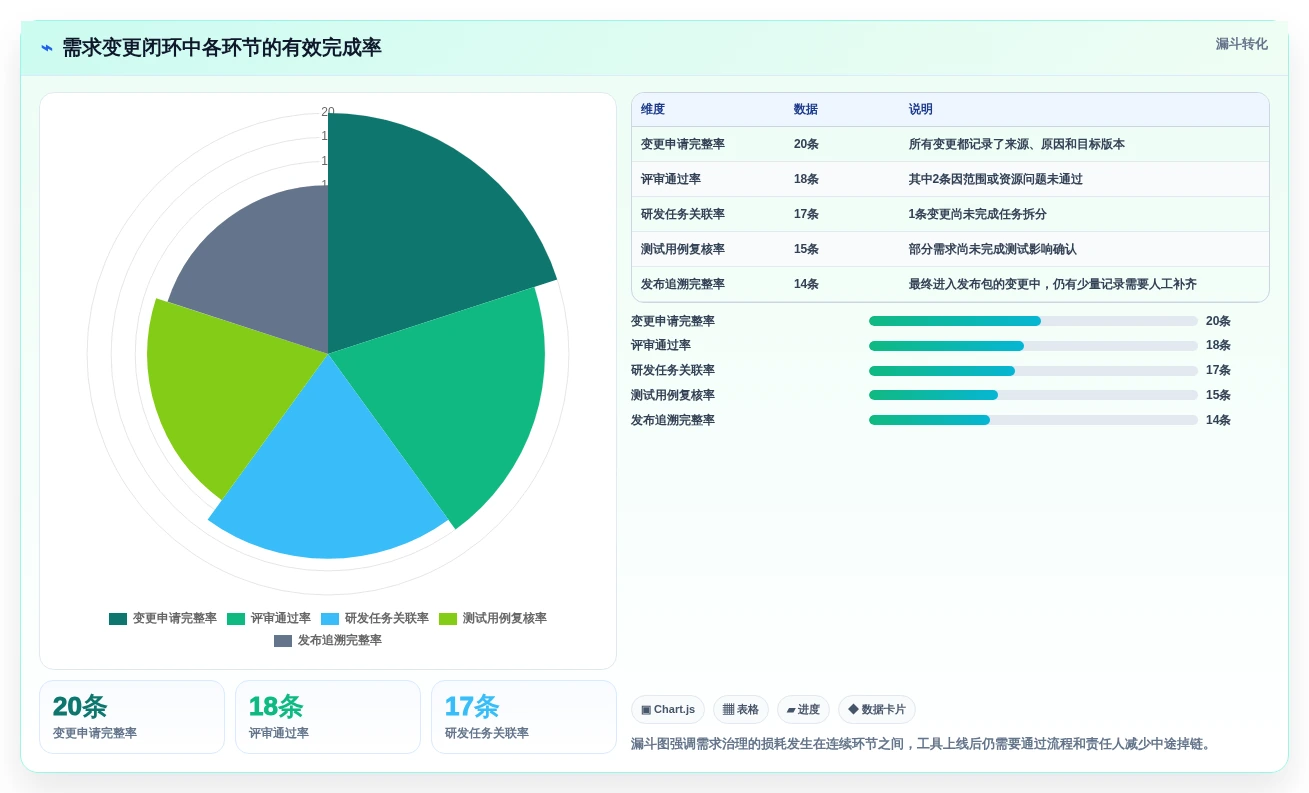 选对工具事半功倍:2026年需求版本管理工具Top 5对比指南