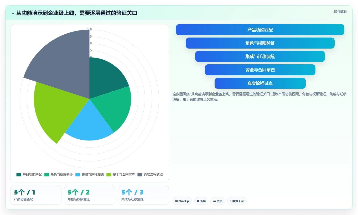 提升团队协作:2026年最值得投资的5款公司任务管理软件
