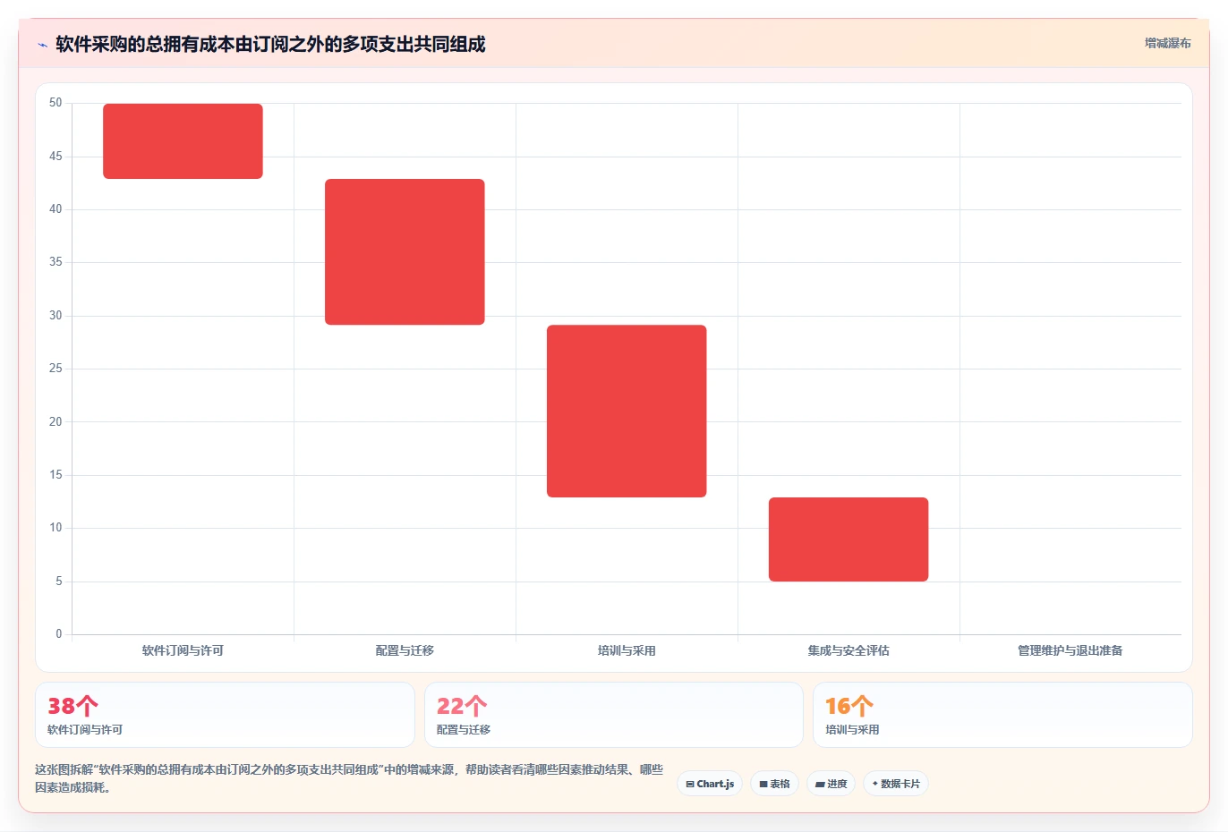 项目经理福音:2026年度8大工作计划清单软件深度评测