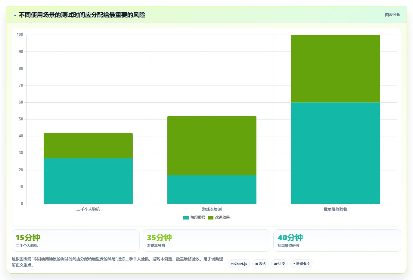 2026年必备:6款高效笔记本电脑功能测试软件全面对比