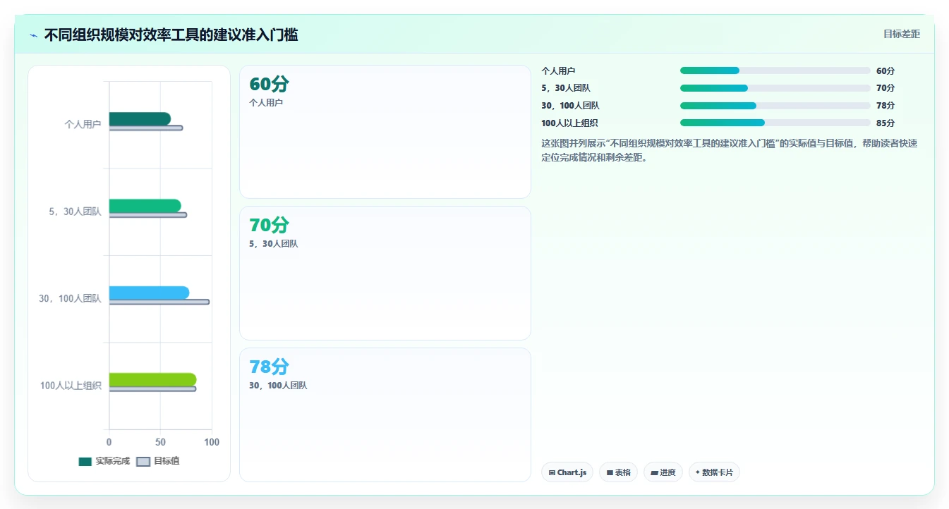 2026年提升效率必备：6款顶级工作上班高效率小工具软件全面对比