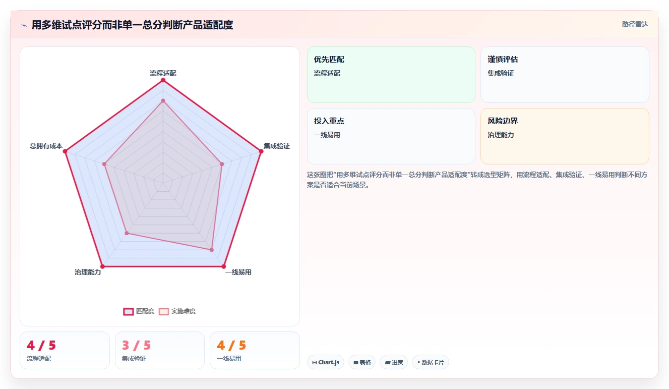 2026年研发协作软件选型指南：8款主流工具深度对比