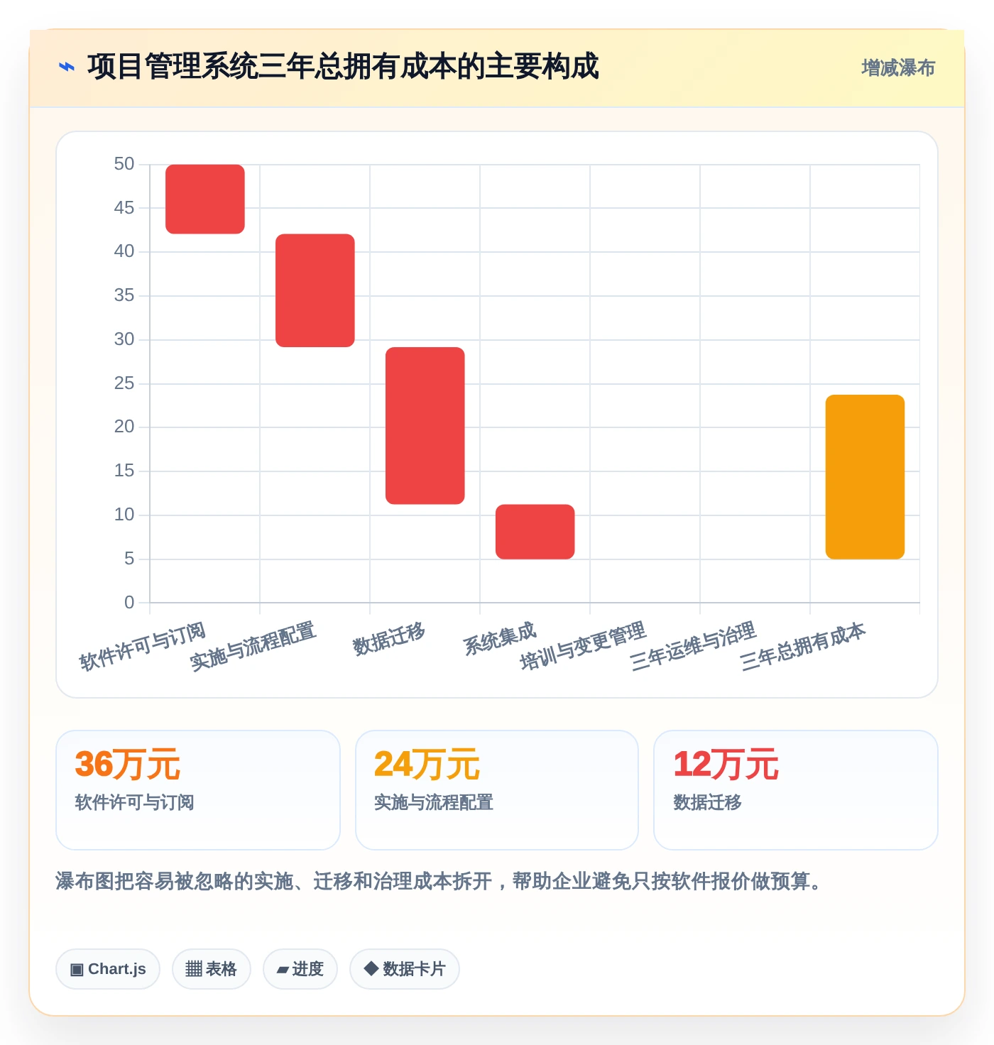 选对APM项目管理系统事半功倍:2026年5大热门工具深度对比