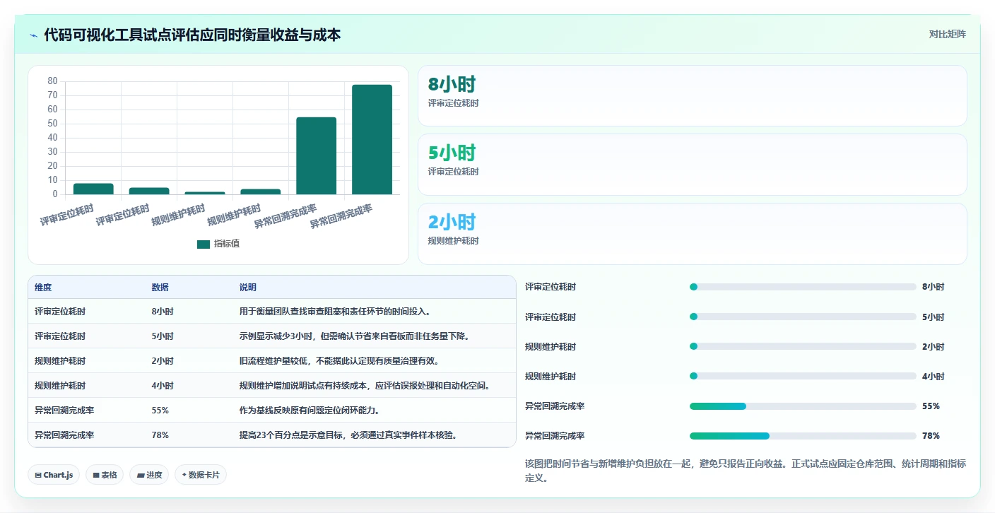 提升研发效率必备:2026年度7大代码可视化管理工具对比指南