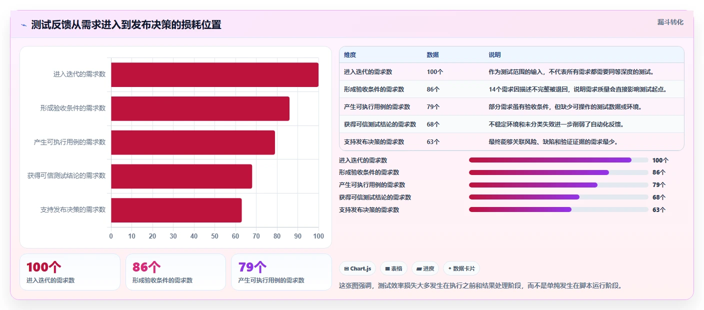 提升测试效率：2026年不可错过的8大软件测试用到的工具推荐