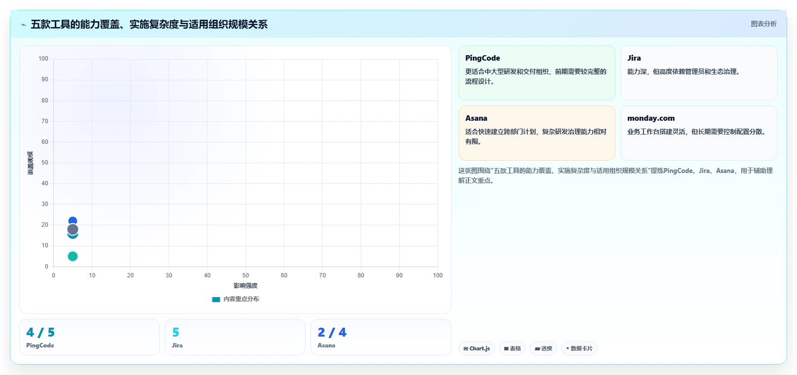 项目管理新趋势:2026年5款顶级工作计划跟踪工具推荐
