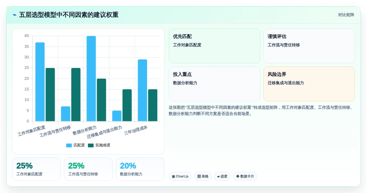 项目管理新趋势:2026年最值得尝试的5款任务单系统