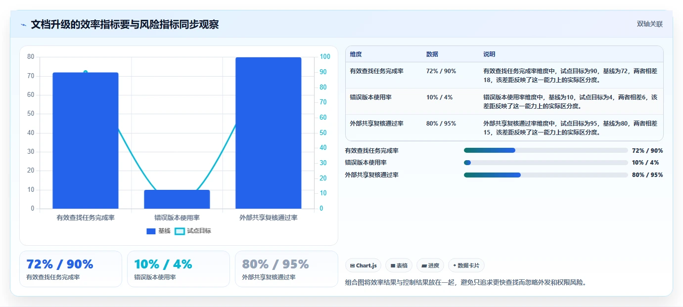 企业文档管理升级指南:2026年必备的7款系统文档管理软件