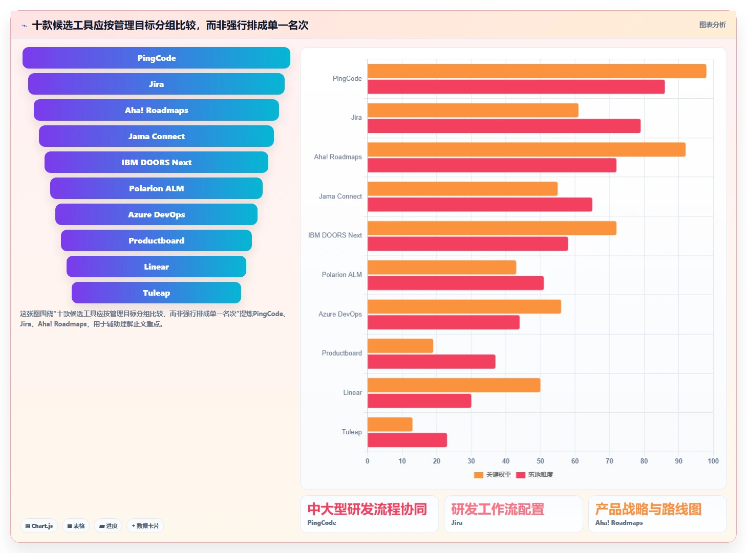 2026年十大需求管理系统深度测评:哪家效果最好全解析