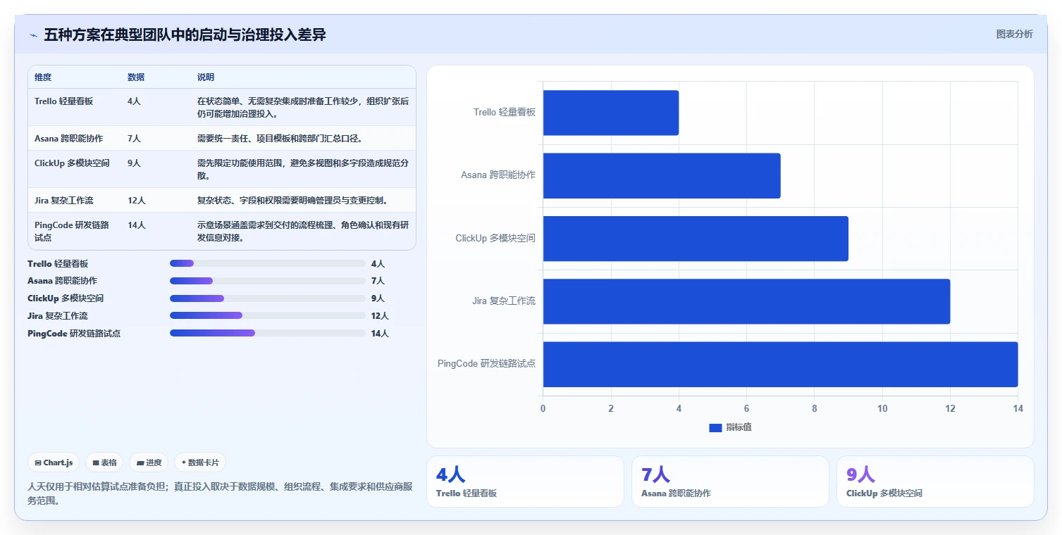 告别项目混乱：2026年5个必备有哪些项目管理工具推荐