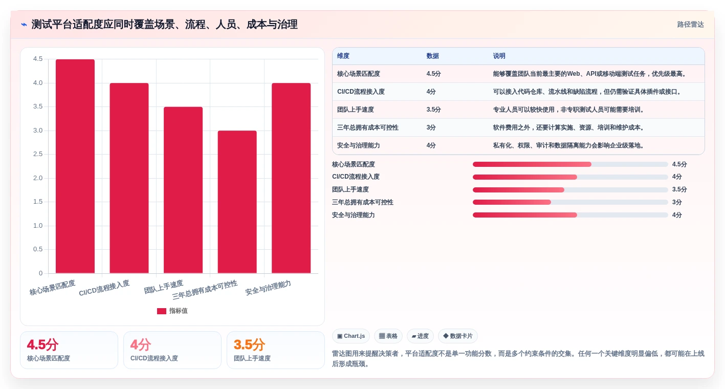 如何选择完美契合的测试平台工具？2026年选型指南