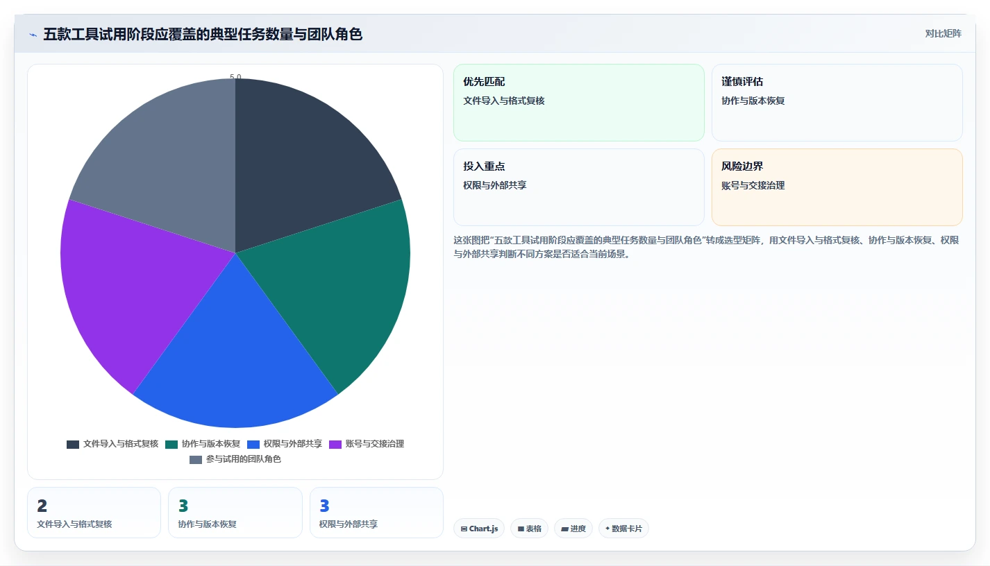 企业协作必备：2026年度5大文档软件工具推荐