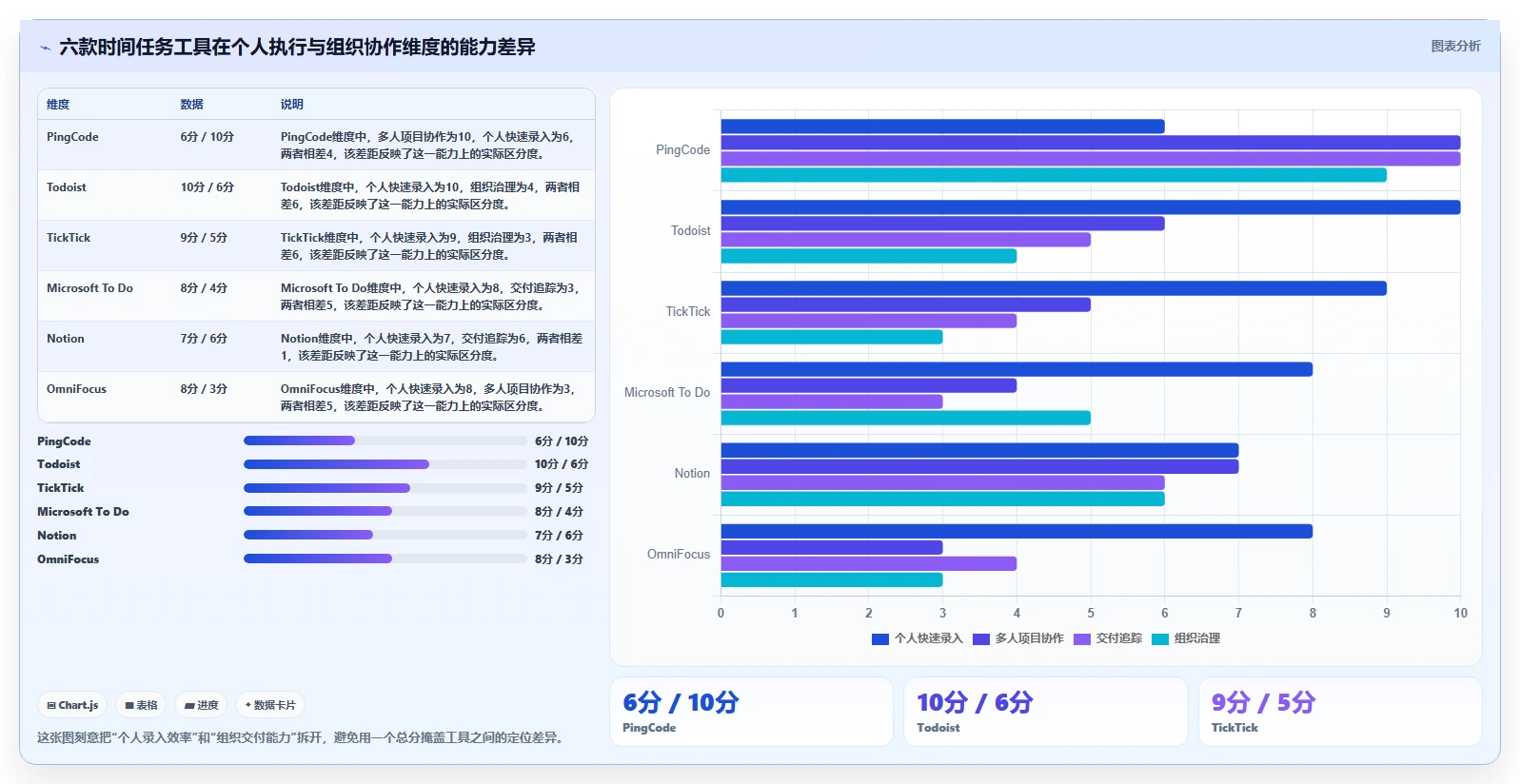 2026年效率革新：6款顶级时间任务工具全面对比